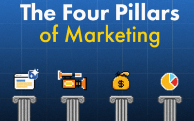 Tired of Wasted Ad Spend? Start With These 4 Marketing Pillars
